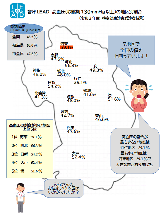 地区別高血圧