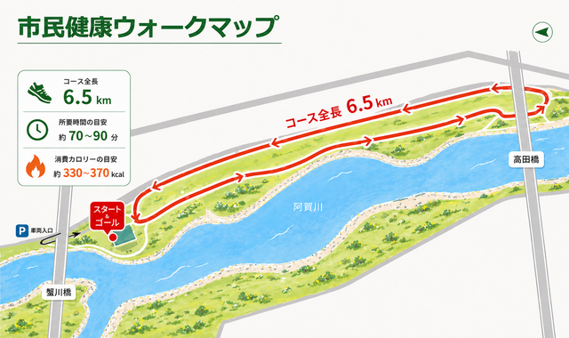 市民健康ウォークコース