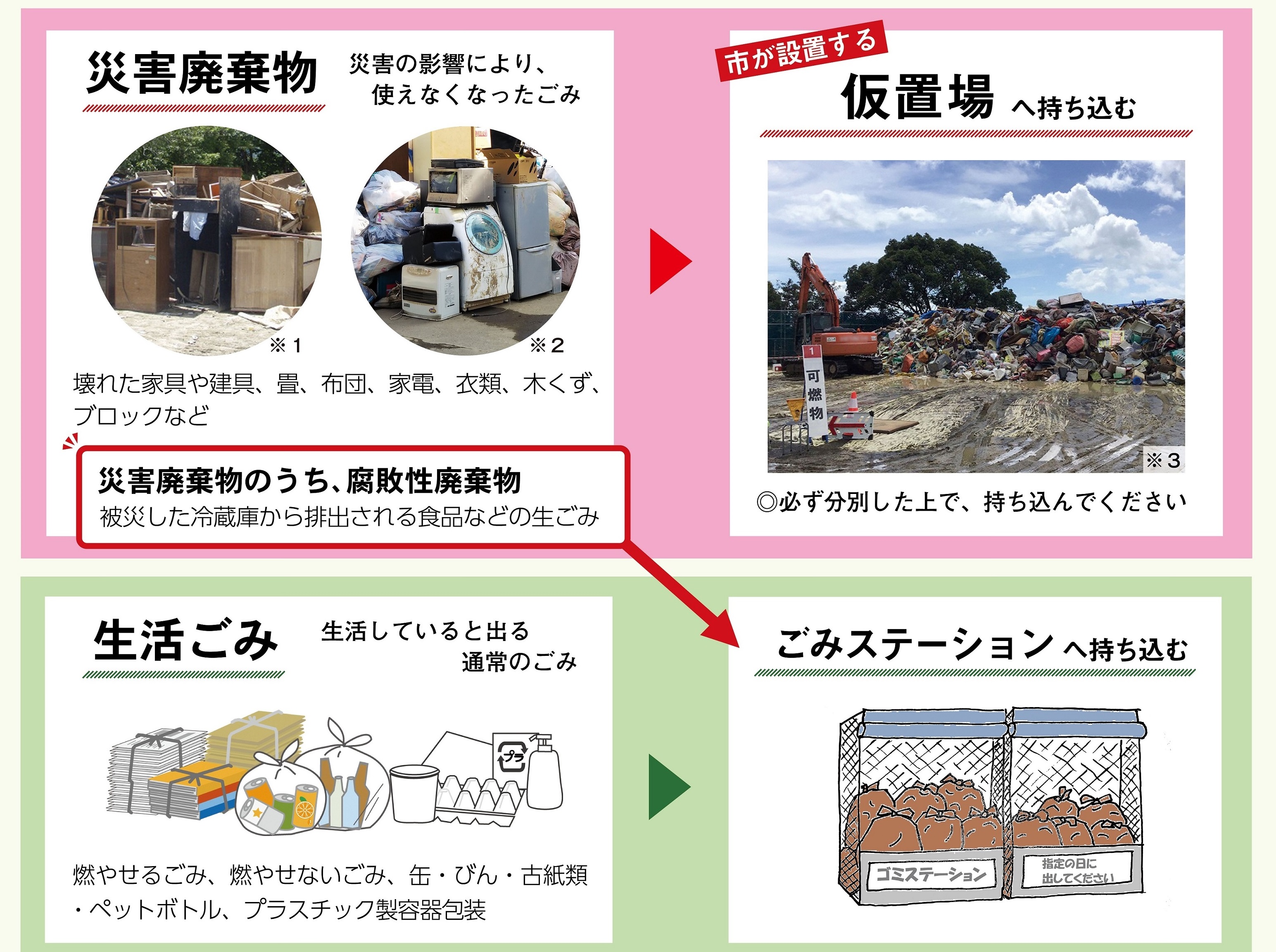 大規模災害時のごみの出し方の図