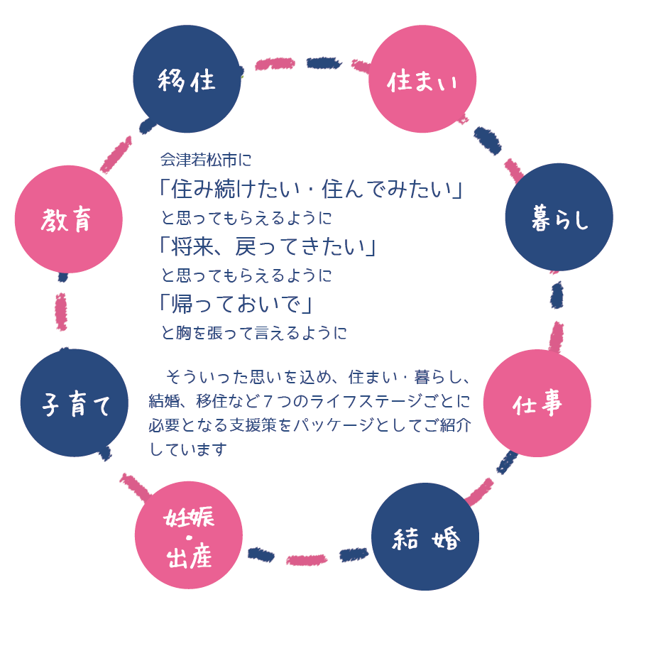 チラシの円形の図形