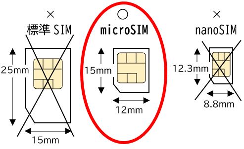 対応するSIMカード