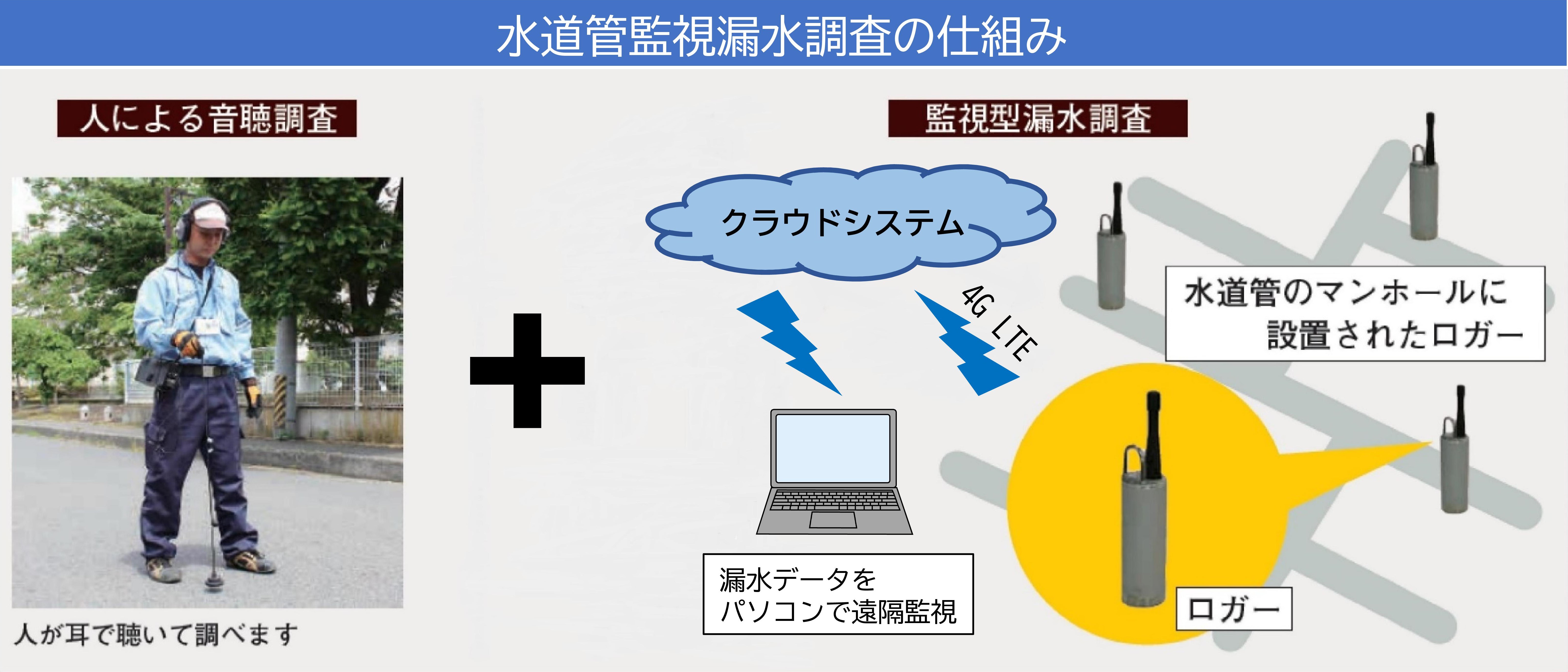 監視漏水システム仕組み.jpg