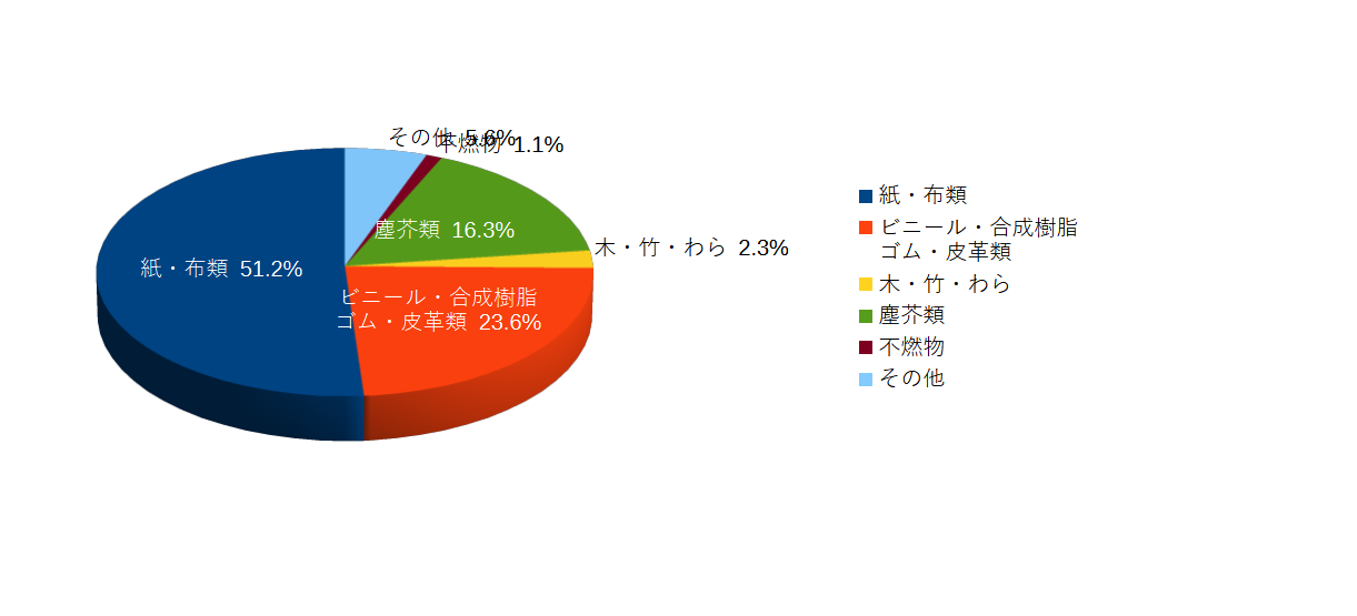 R7事業系グラフ①