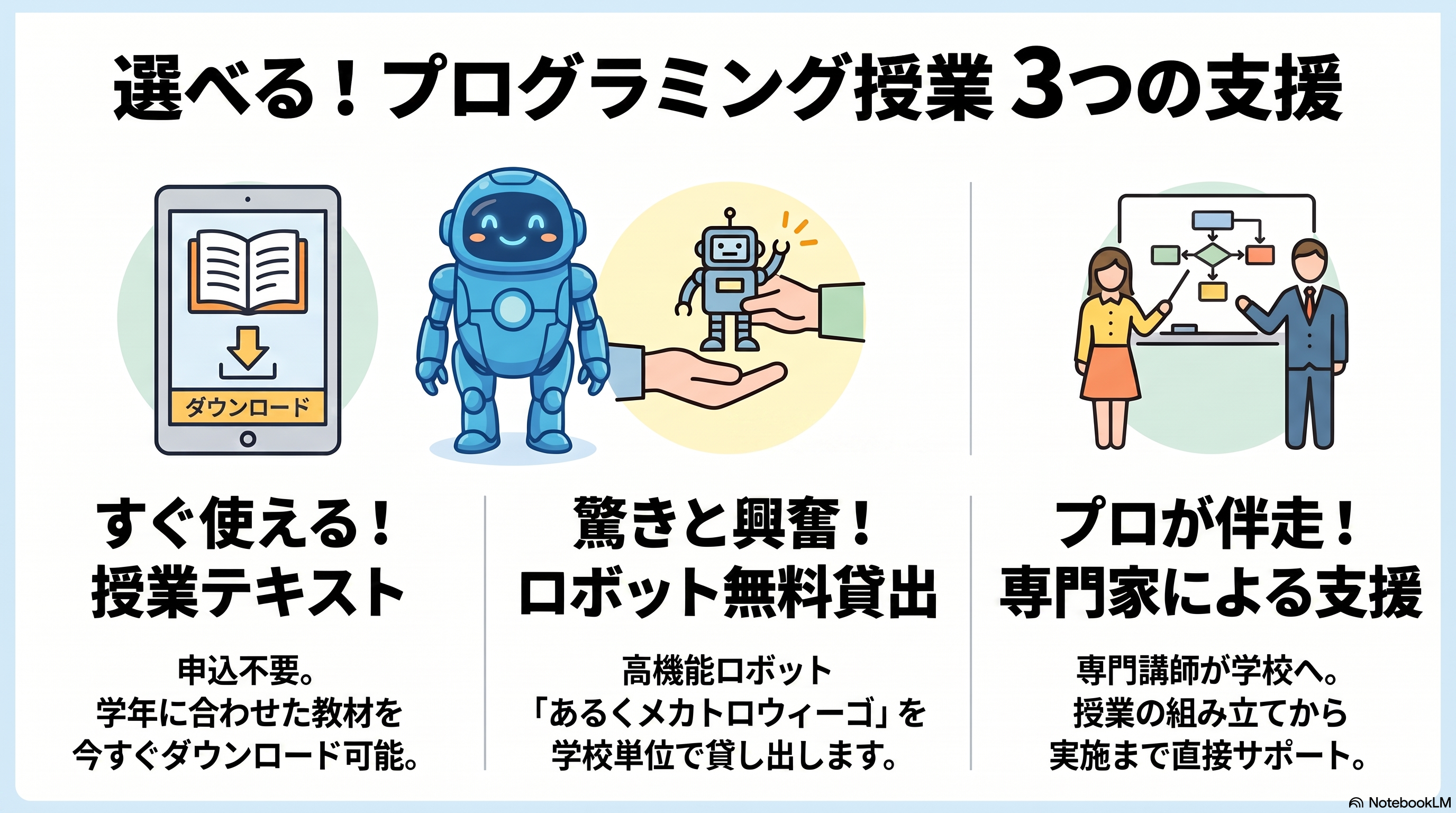 3つの支援メニュー