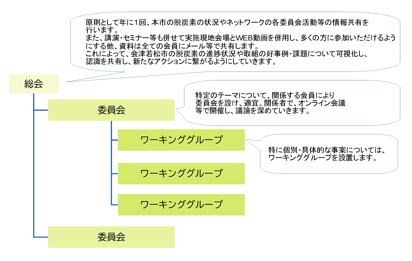 会の構成イメージ