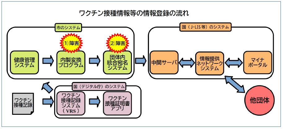 情報連携の図.JPG
