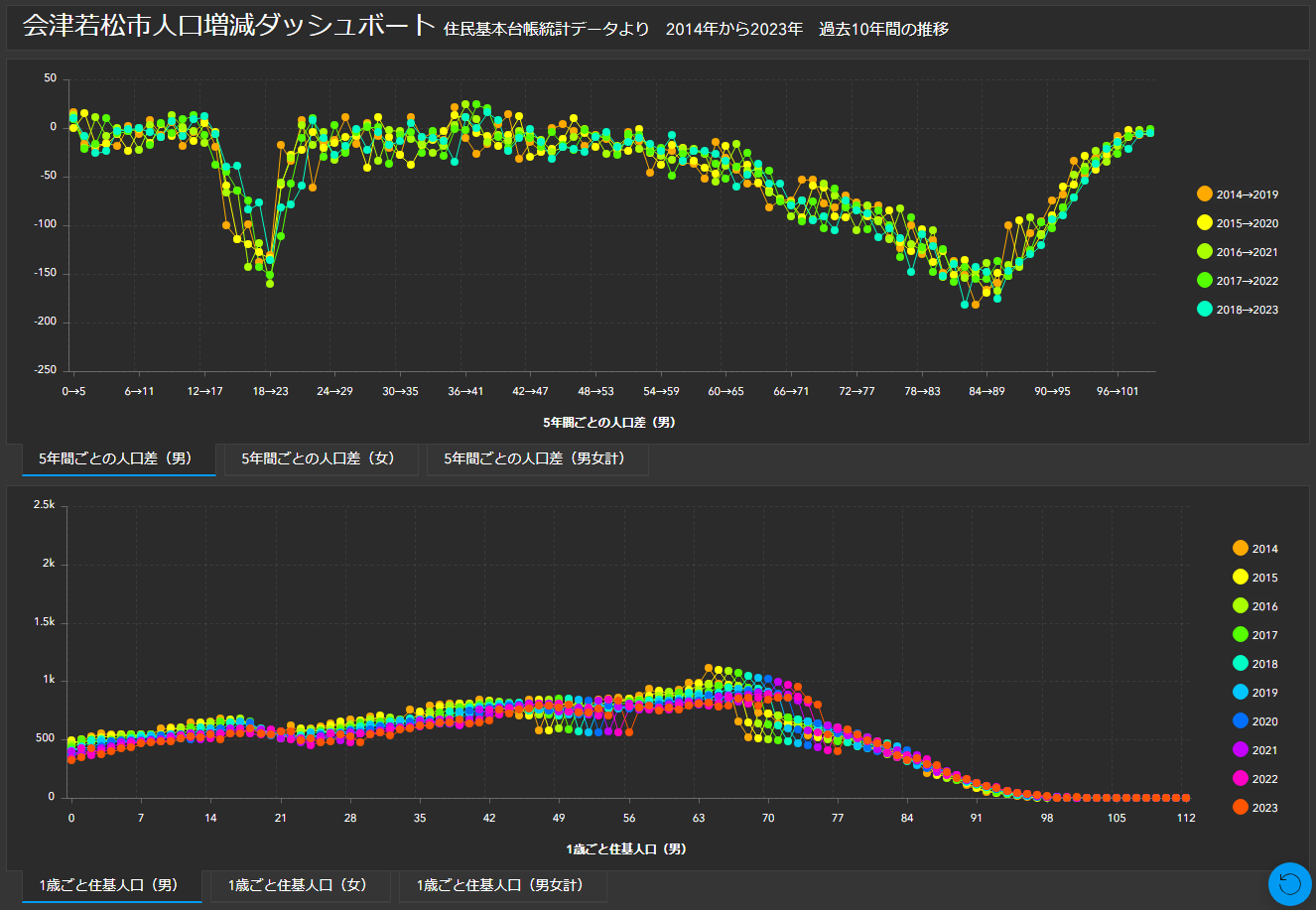 人口増減ダッシュボード男