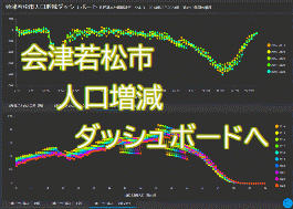 人口増減ダッシュボード