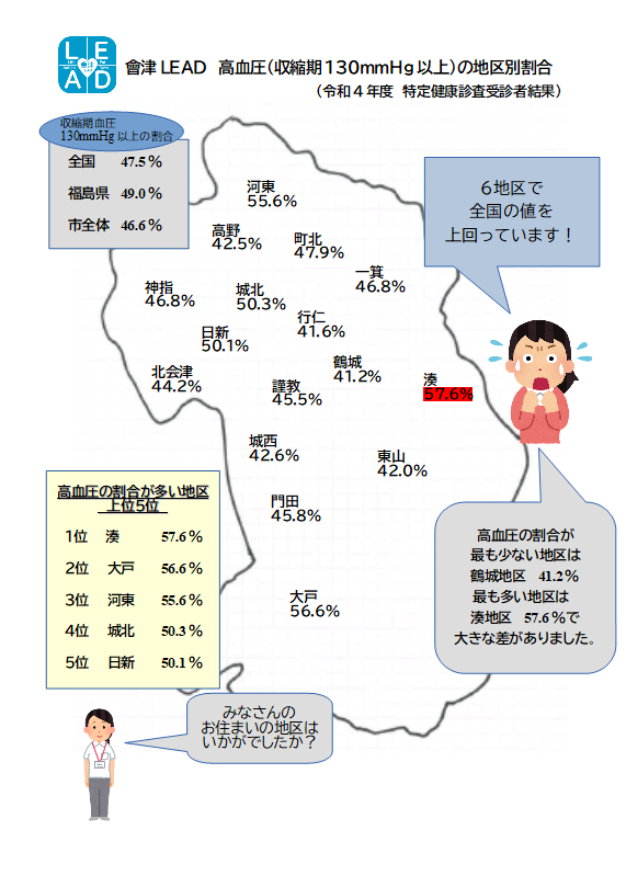 bmi25以上の地区別割合.PNG