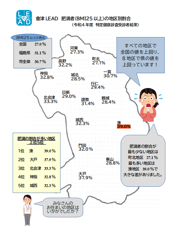 高血圧の地区別割合.PNG