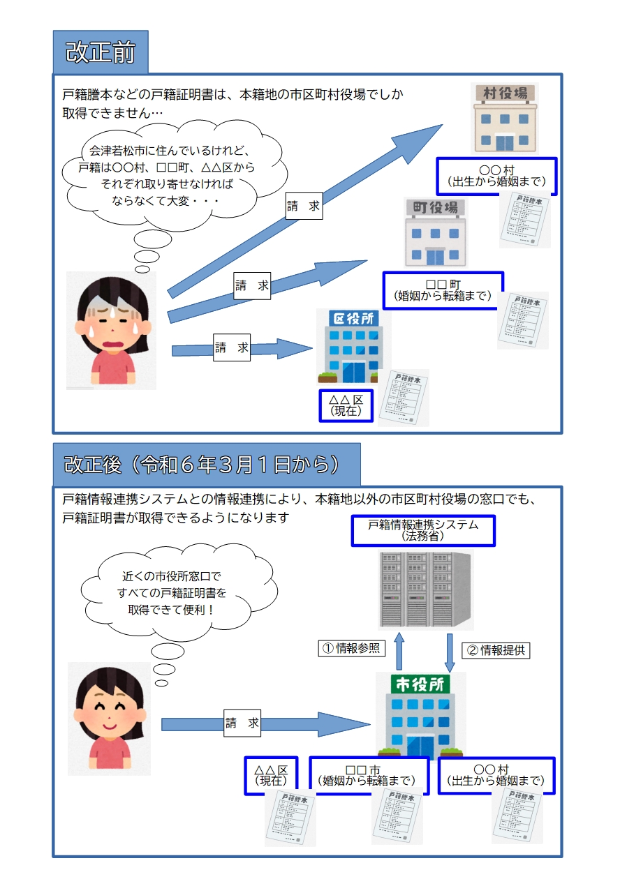 戸籍の広域交付が始まります