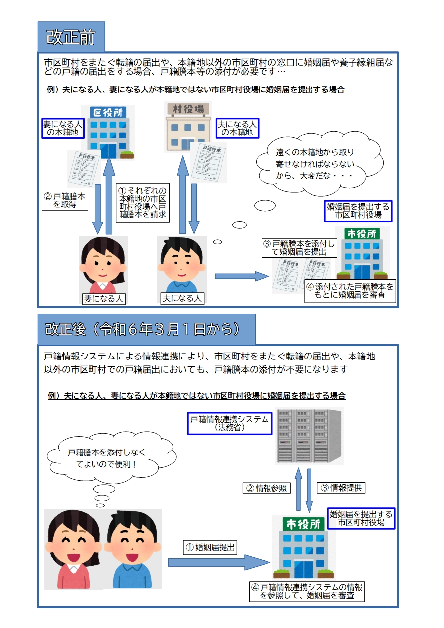 戸籍の添付が省略できるようになります