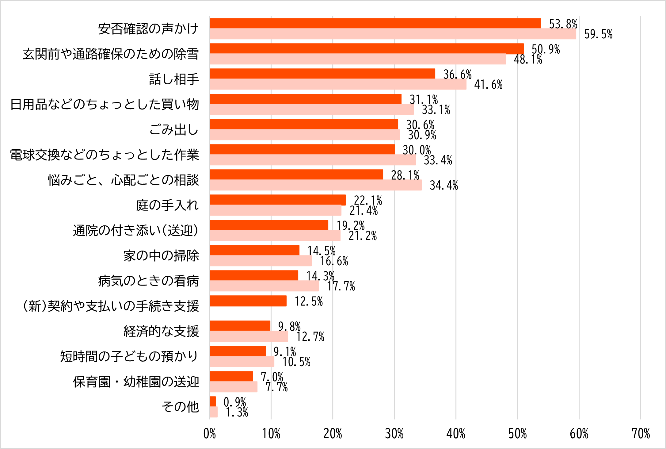 図12_地域生活課題への不安