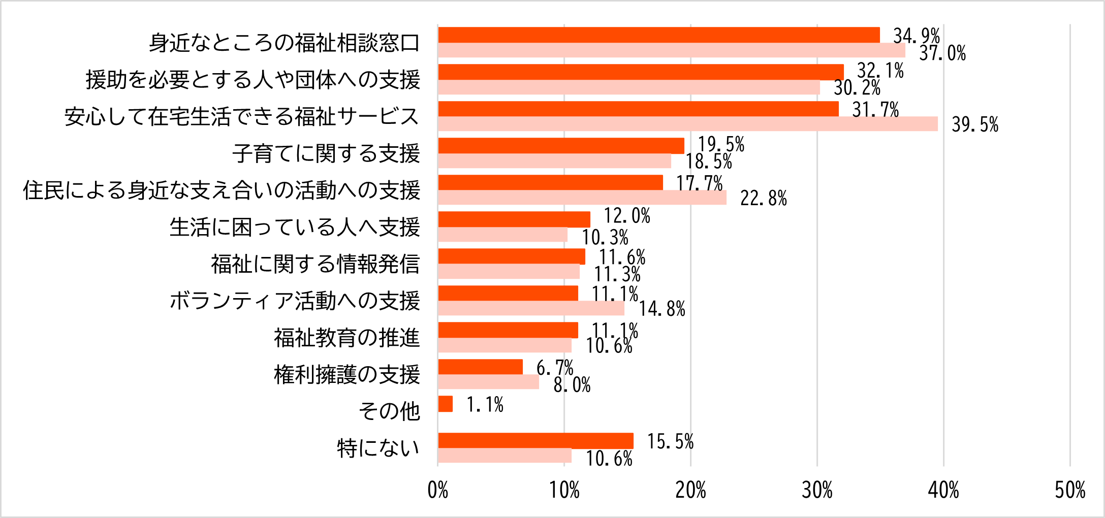 図16_社会福祉協議会への期待