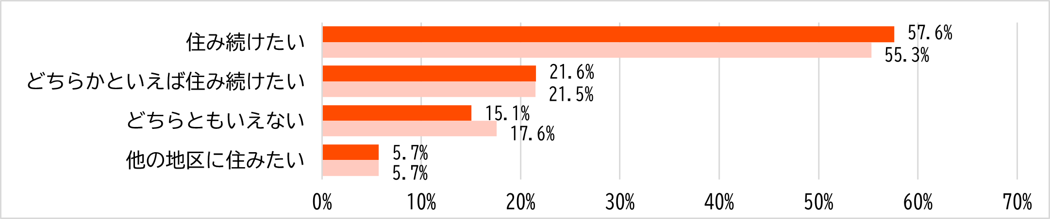 図2_継続居住の意向
