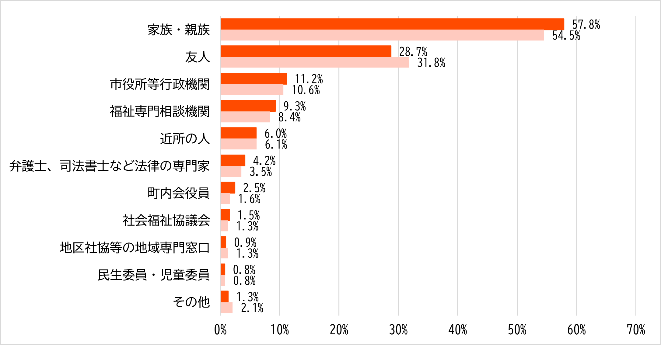 図20_地域生活課題の相談相手