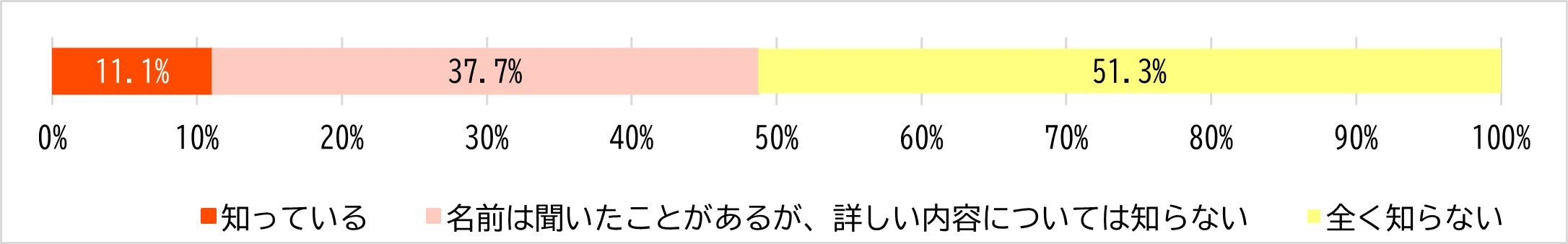 図22_地域福祉計画の認知度