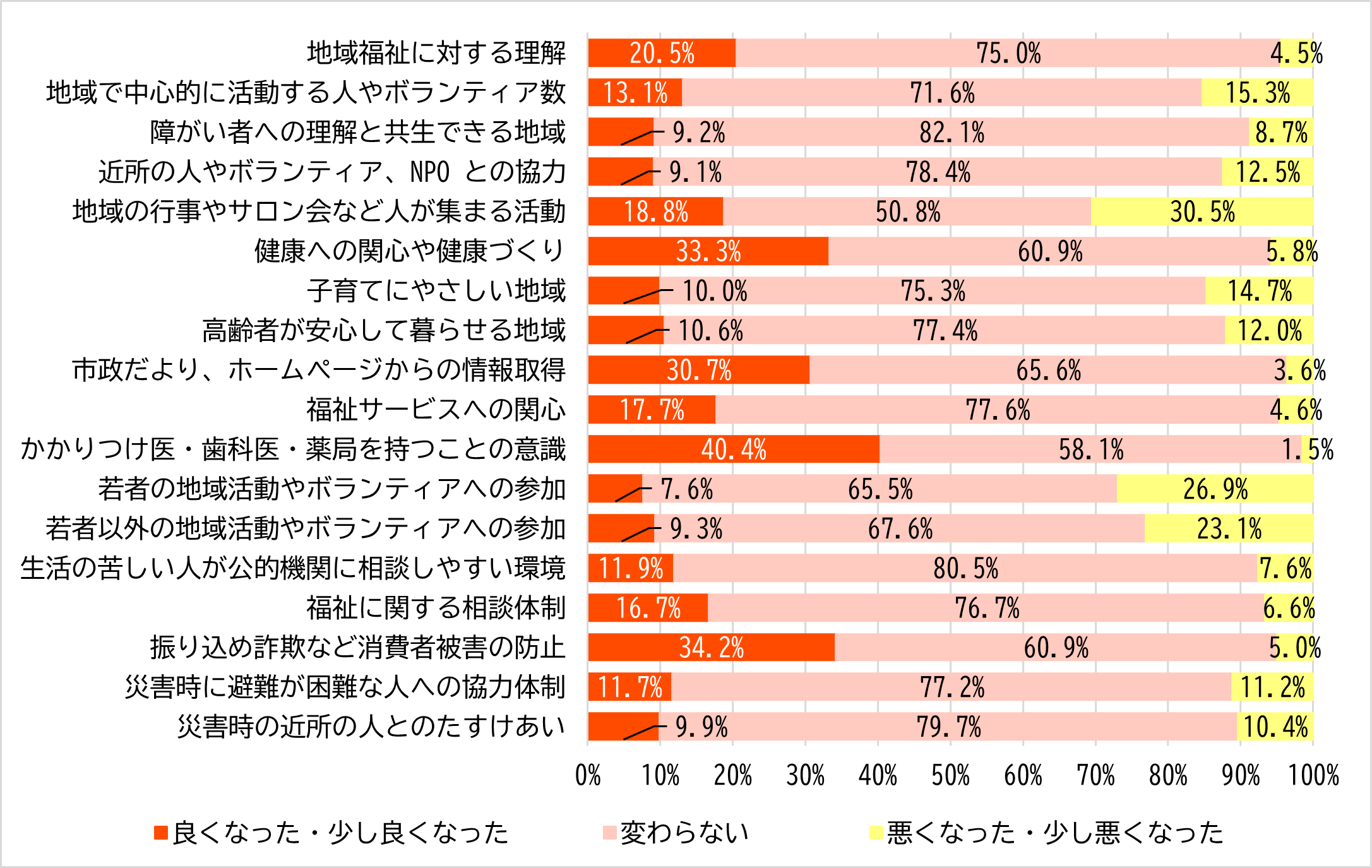 図23_計画策定後の地域変化