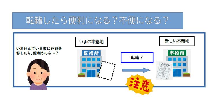 今住んでいる市区町村に転籍したら便利になるかしらと考えている女性の絵