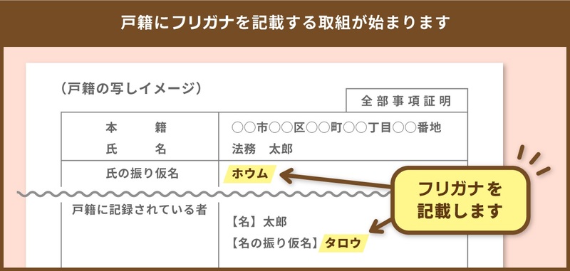 戸籍にフリガナを記載する取り組みが始まります
