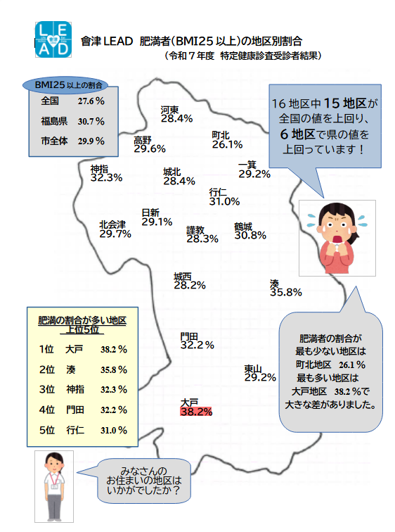 R7地区別肥満者の割合 R7地区別肥満者の割合