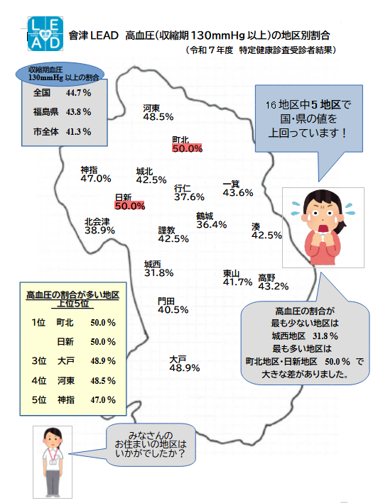 R7地区別高血圧の割合 R7地区別高血圧の割合