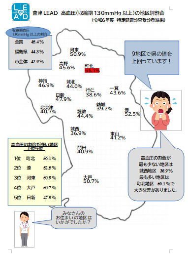 地区別高血圧