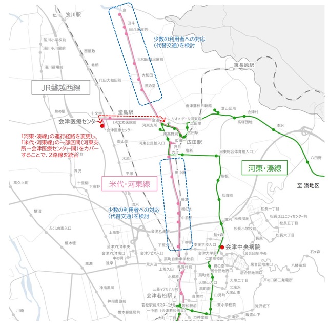 米代・河東線の再編内容