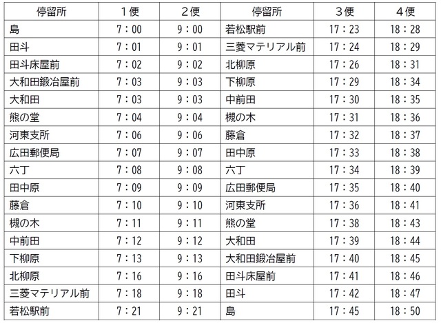 米代・河東線の代替運行ダイヤ