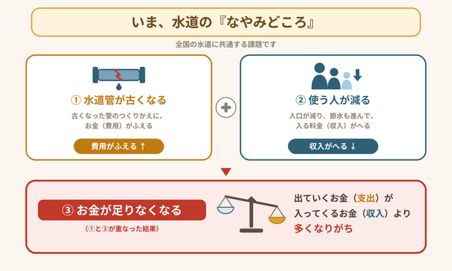03_悩み 悩みどころ