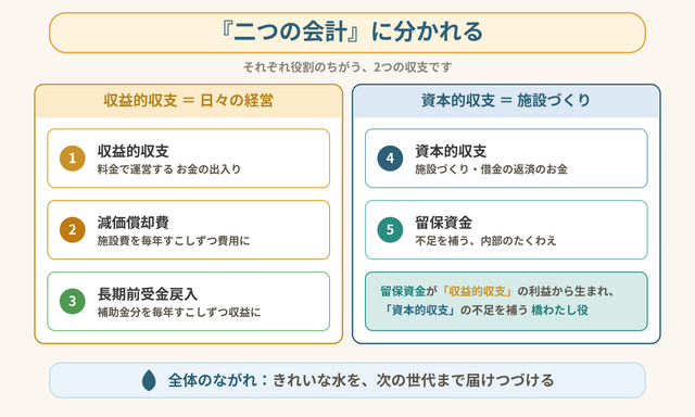 05_二つの会計 二つの会計