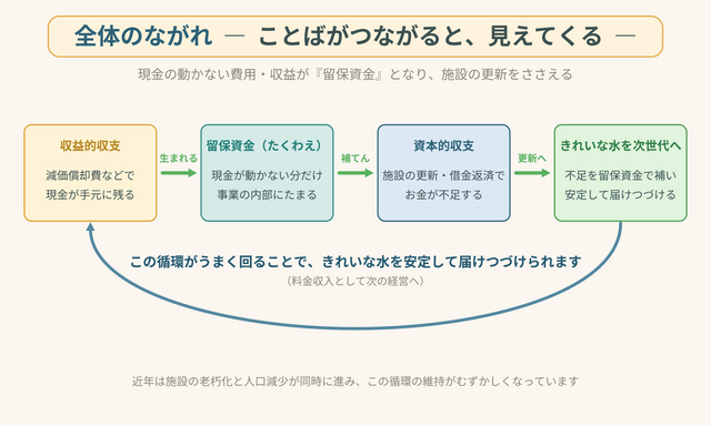 11_全体のながれ 全体のながれ