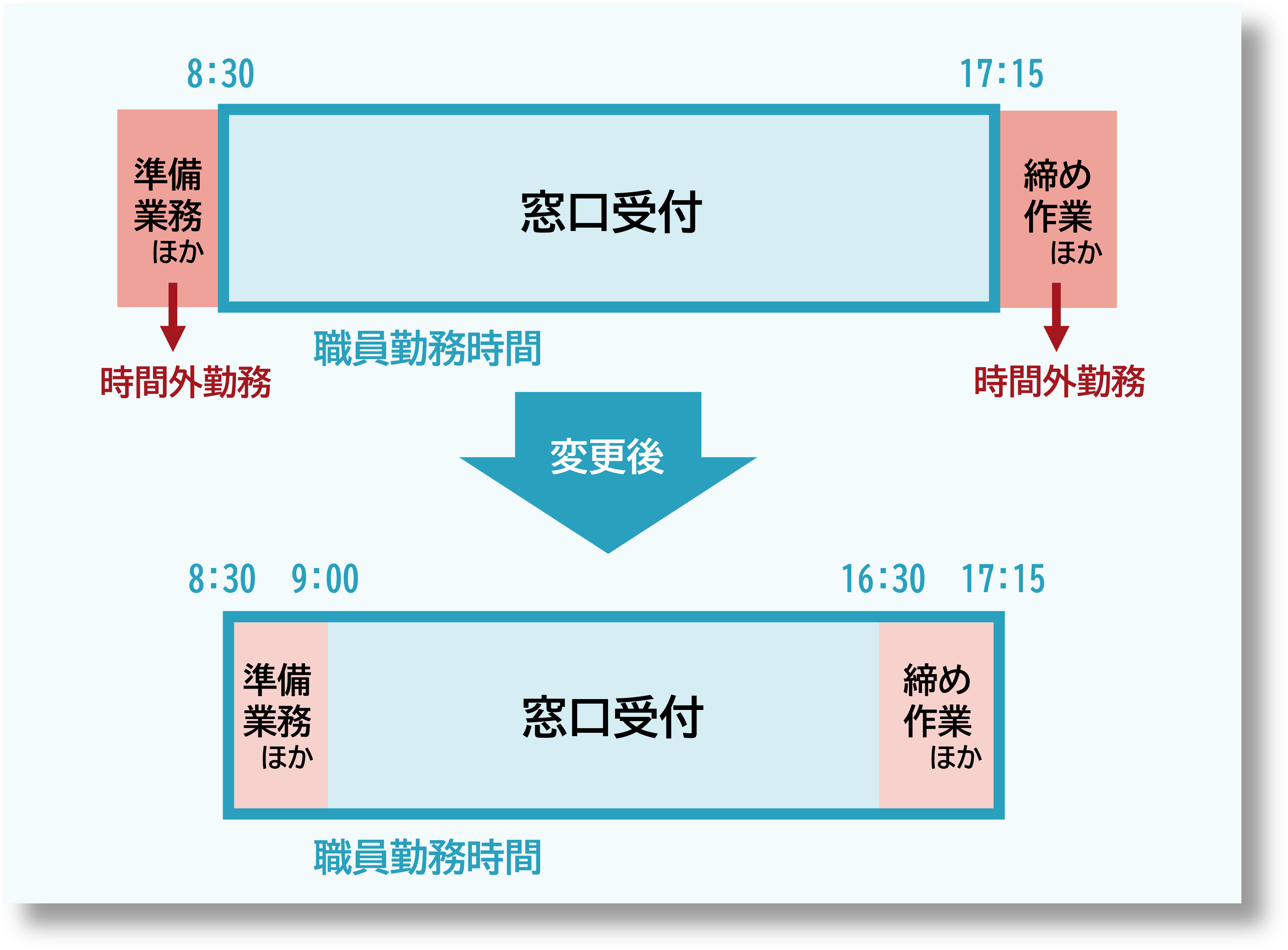 【図】勤務時間と受付時間